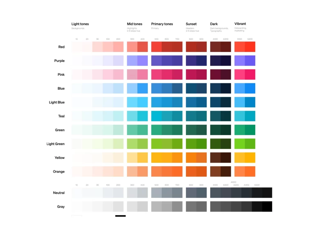 Design system for a B2B enterprise software suite