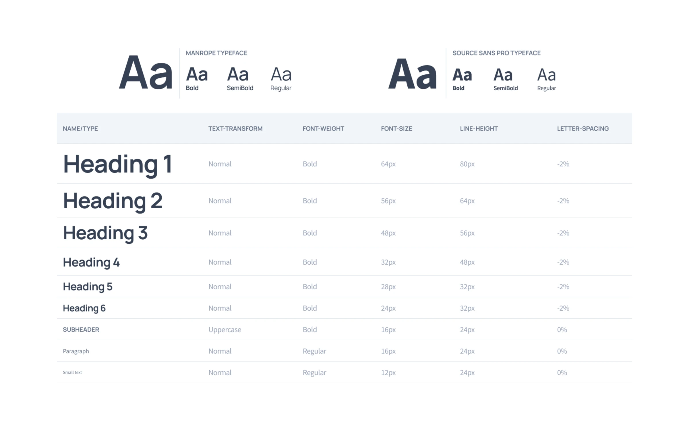 Design system for a B2B enterprise software suite