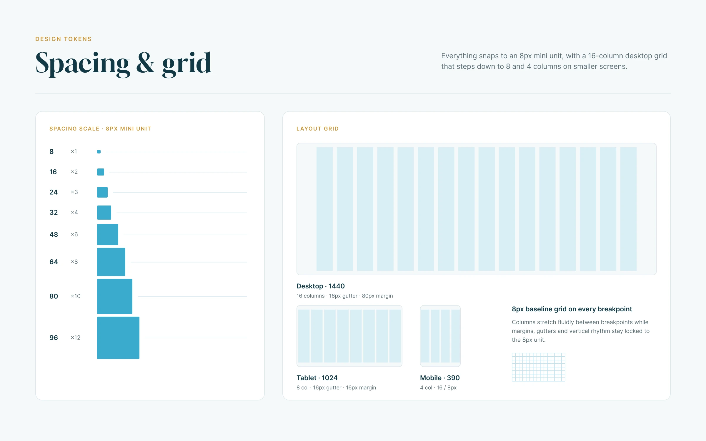 Styleguide: Spacing & grid