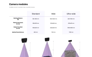 Camera modules comparison