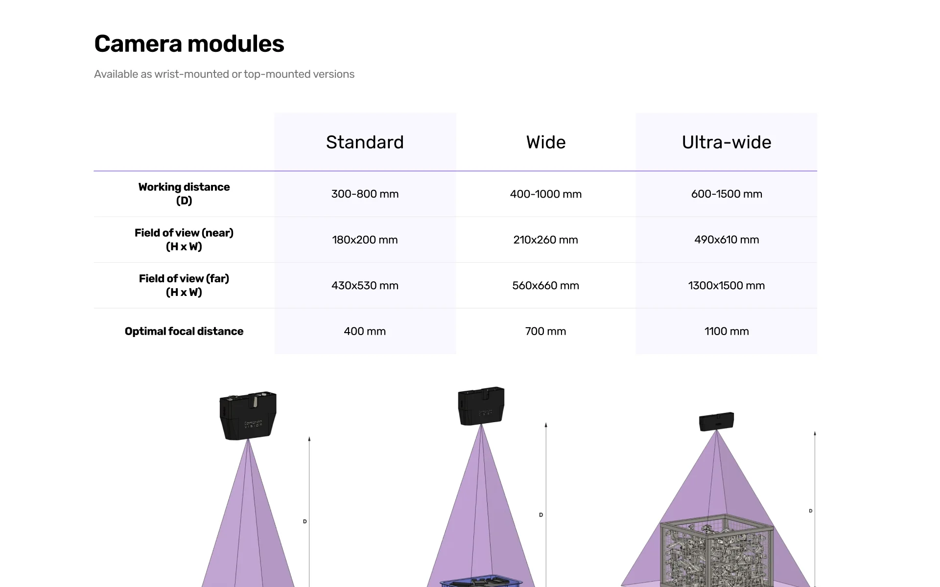 Camera modules