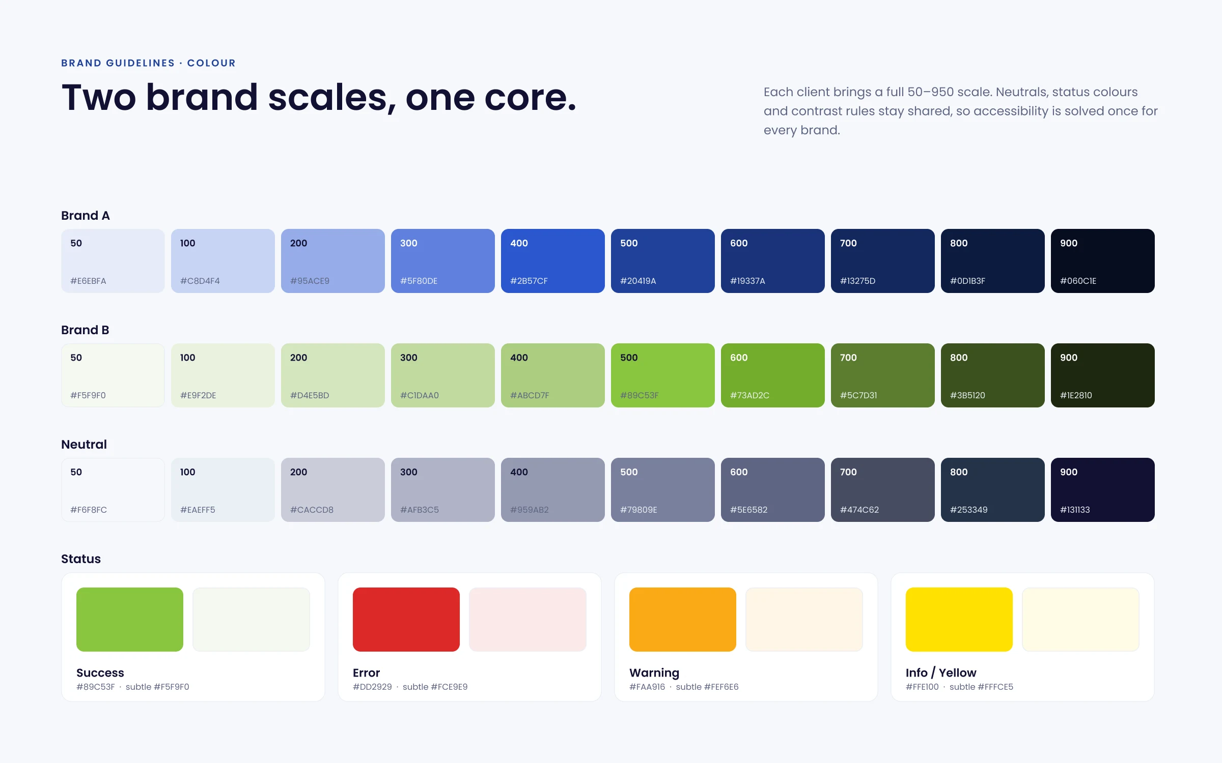 Brand guidelines: colour