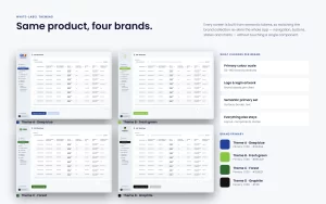 Same product in four brand themes