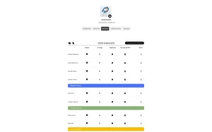 Wishlists organised in colour-coded project folders
