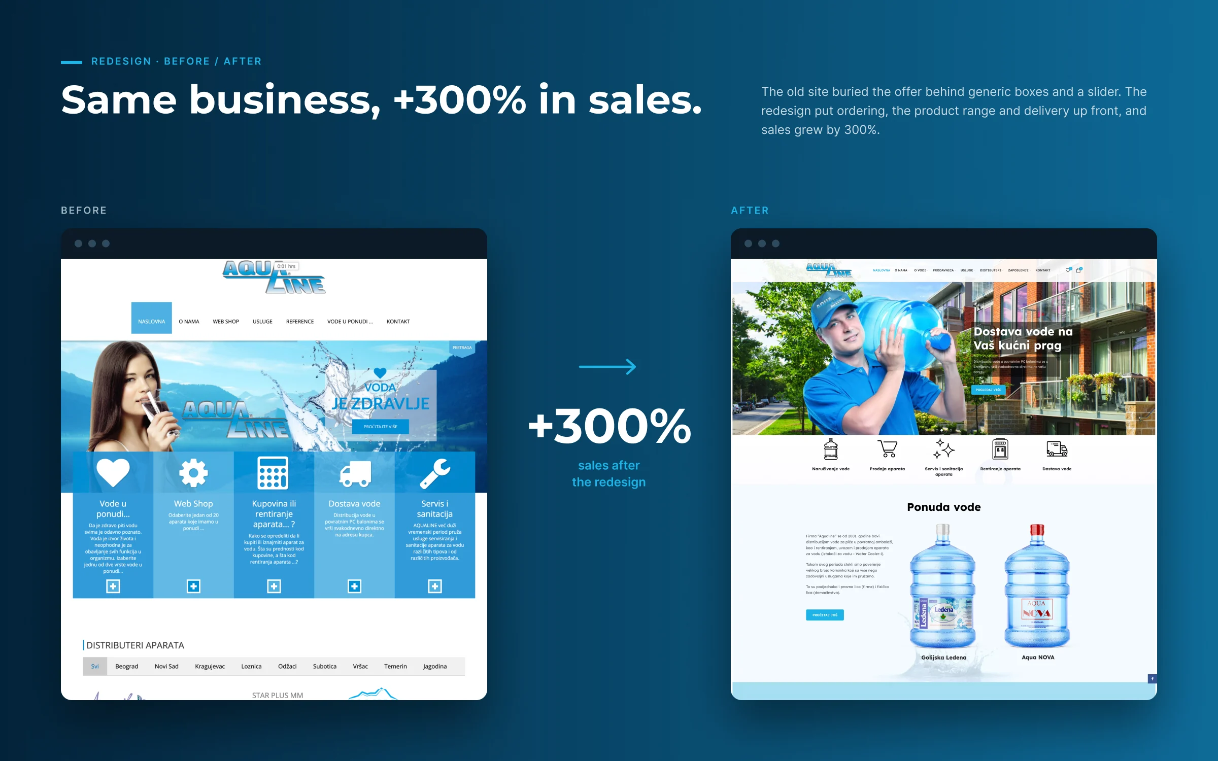 Before / after: +300% sales